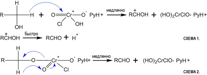 Механизм реакции Сверна-2