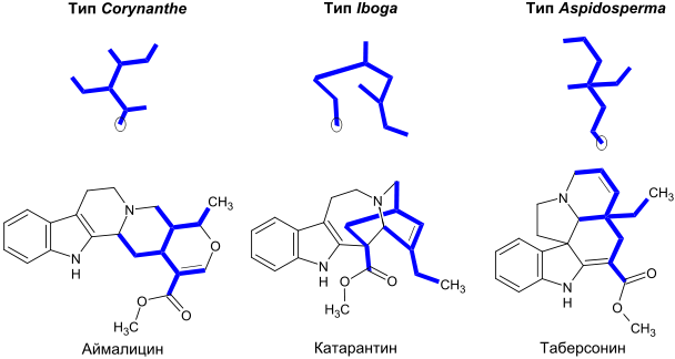 Serotonin biosynthesis ru.svg